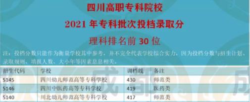 川內(nèi)大專(zhuān)院校排名(川內(nèi)臨床醫(yī)學(xué)大專(zhuān)院校排名)