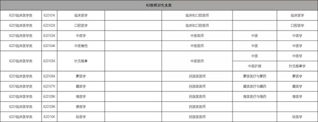 包含職校有多少個選擇的專業(yè)的詞條