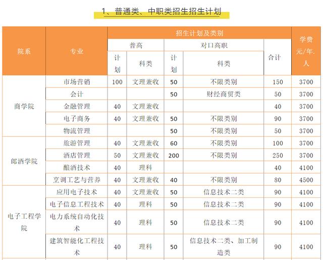 瀘州職業(yè)技術(shù)學(xué)院單招(瀘州職業(yè)技術(shù)學(xué)院專升本對口學(xué)校)