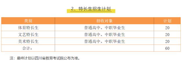 瀘州職業(yè)技術(shù)學(xué)院單招(瀘州職業(yè)技術(shù)學(xué)院專升本對口學(xué)校)