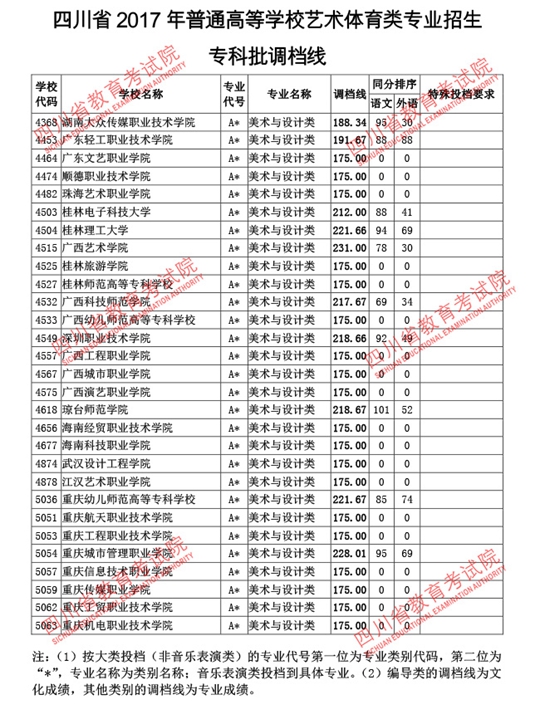 成都公辦?？拼髮W有哪些學校(成都內(nèi)的專科大學公辦)