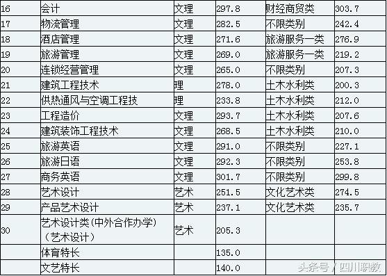 成都職業(yè)技術(shù)學院職高錄取分數(shù)線(金華職業(yè)技術(shù)學院職高錄取分數(shù)線)圖3