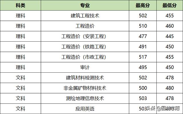 關(guān)于四川?？茖W(xué)院排名2019最新的信息圖2