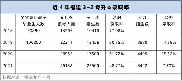 三加二學(xué)校哪個(gè)比較好(河南三加二學(xué)校哪個(gè)好)