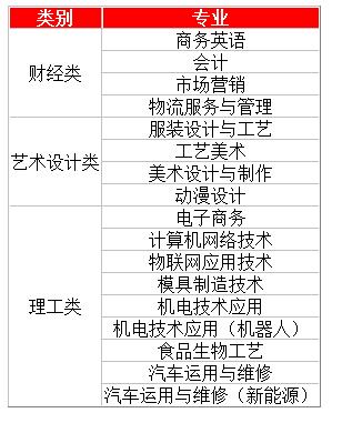 廣州市十大重點(diǎn)中專(zhuān)(廣州市十大重點(diǎn)中專(zhuān)公辦)
