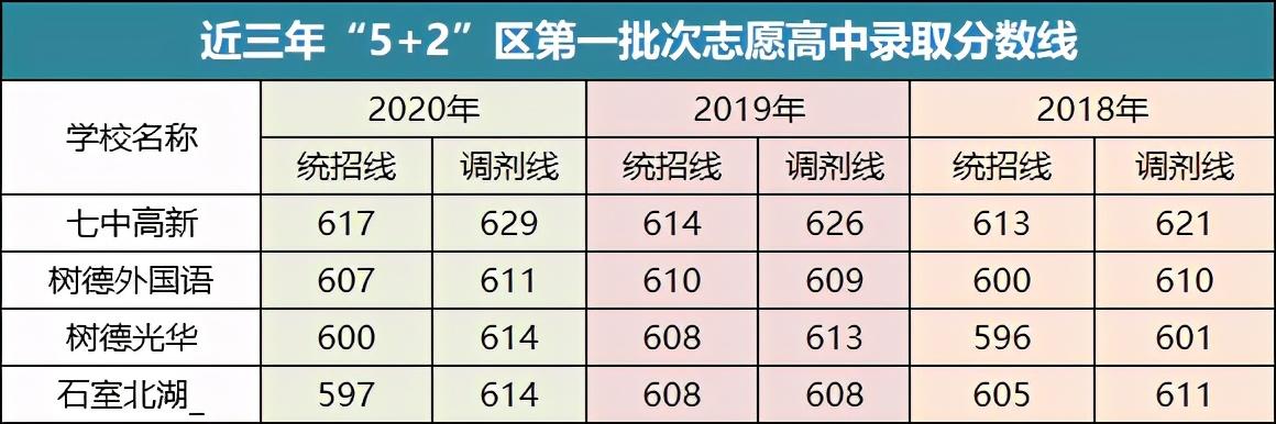 成都2021年普高最低分?jǐn)?shù)線(xiàn)的簡(jiǎn)單介紹