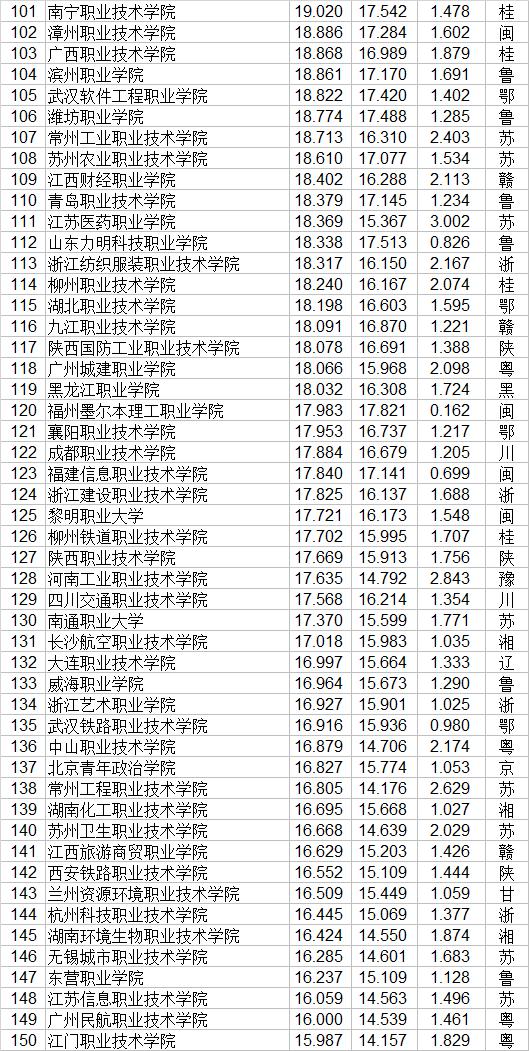 職高有哪些(職高有哪些科目)