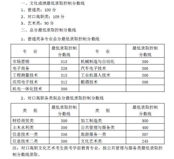 瀘州職業(yè)學(xué)院?jiǎn)握袑I(yè)(威海職業(yè)學(xué)院?jiǎn)握袑I(yè))
