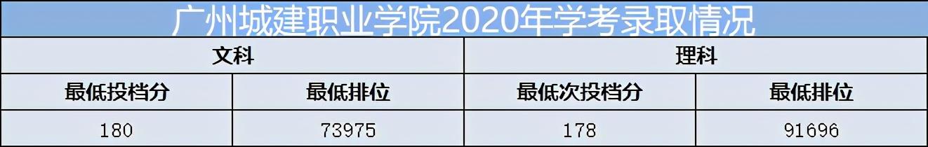 重慶口碑好的職業(yè)學(xué)校有哪些(重慶電訊職業(yè)學(xué)?？诒趺礃?