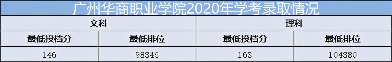 重慶口碑好的職業(yè)學(xué)校有哪些(重慶電訊職業(yè)學(xué)?？诒趺礃?