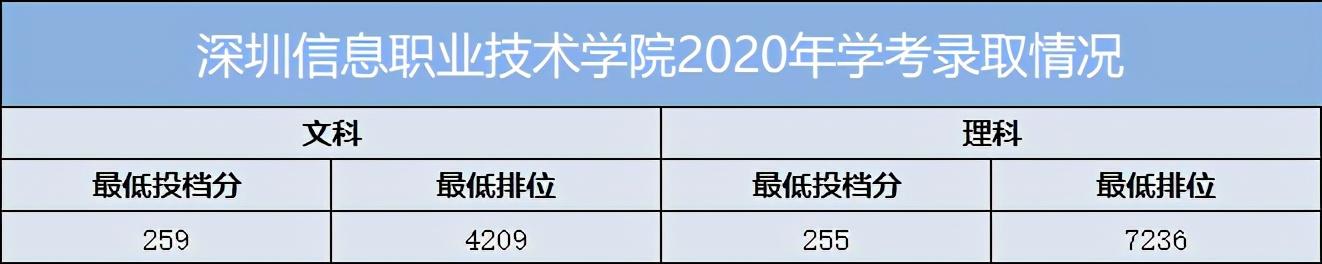 重慶口碑好的職業(yè)學(xué)校有哪些(重慶電訊職業(yè)學(xué)?？诒趺礃?