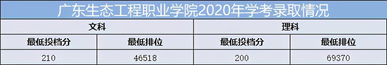 重慶口碑好的職業(yè)學(xué)校有哪些(重慶電訊職業(yè)學(xué)?？诒趺礃?