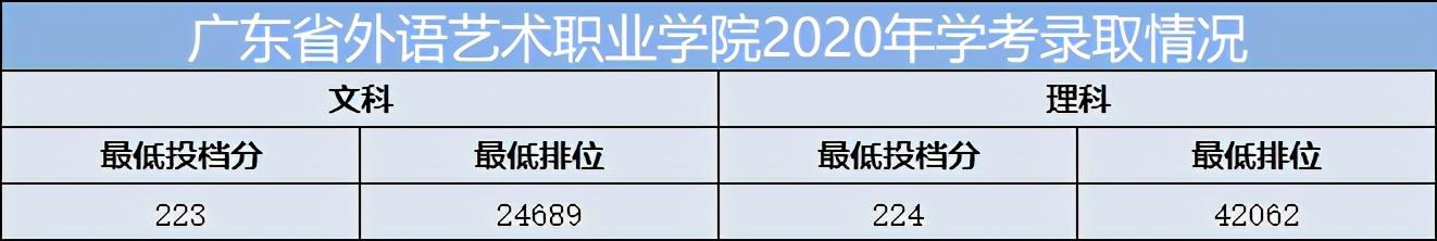 重慶口碑好的職業(yè)學(xué)校有哪些(重慶電訊職業(yè)學(xué)?？诒趺礃?