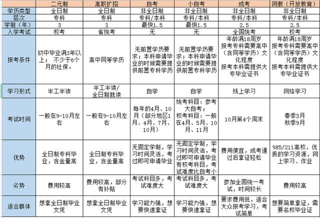 幼師需要什么學(xué)歷(幼師是什么文憑)