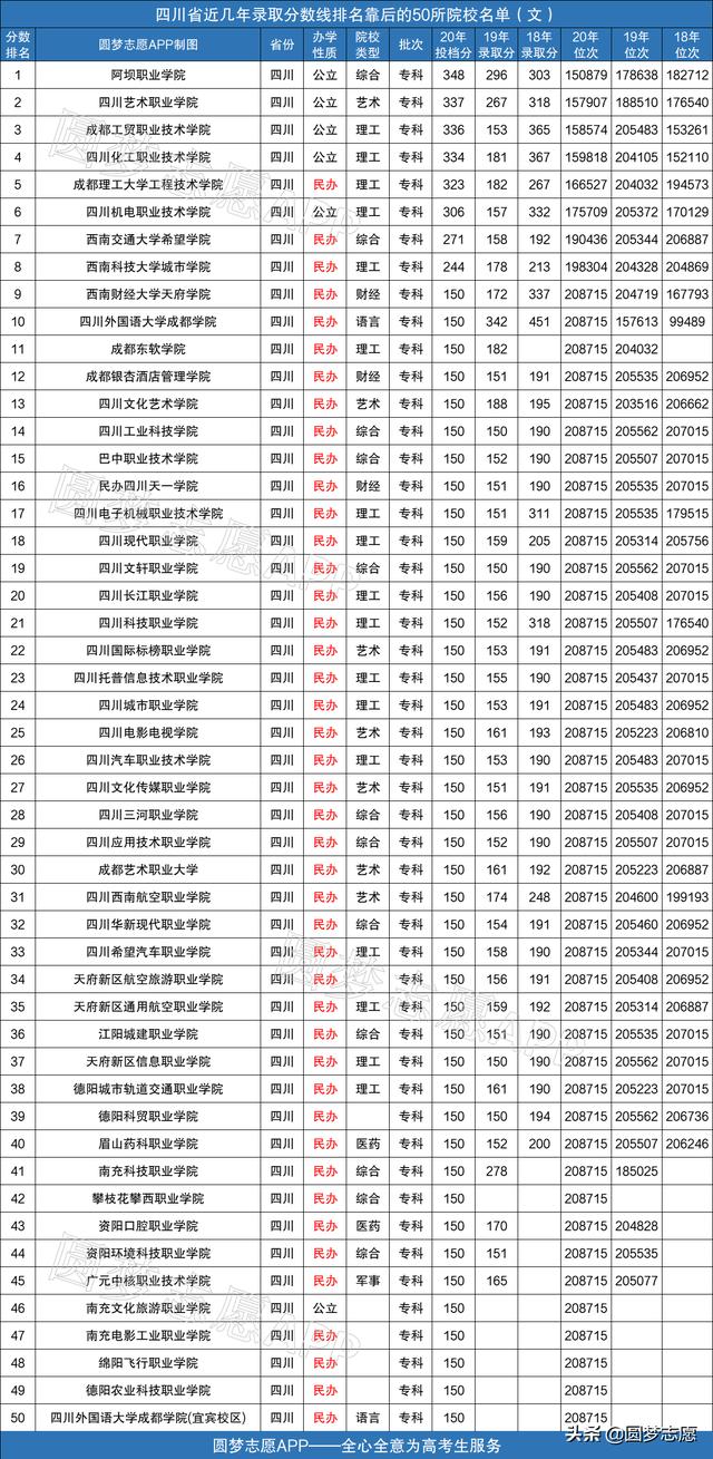 2021年四川?？茖W(xué)校排名的簡(jiǎn)單介紹
