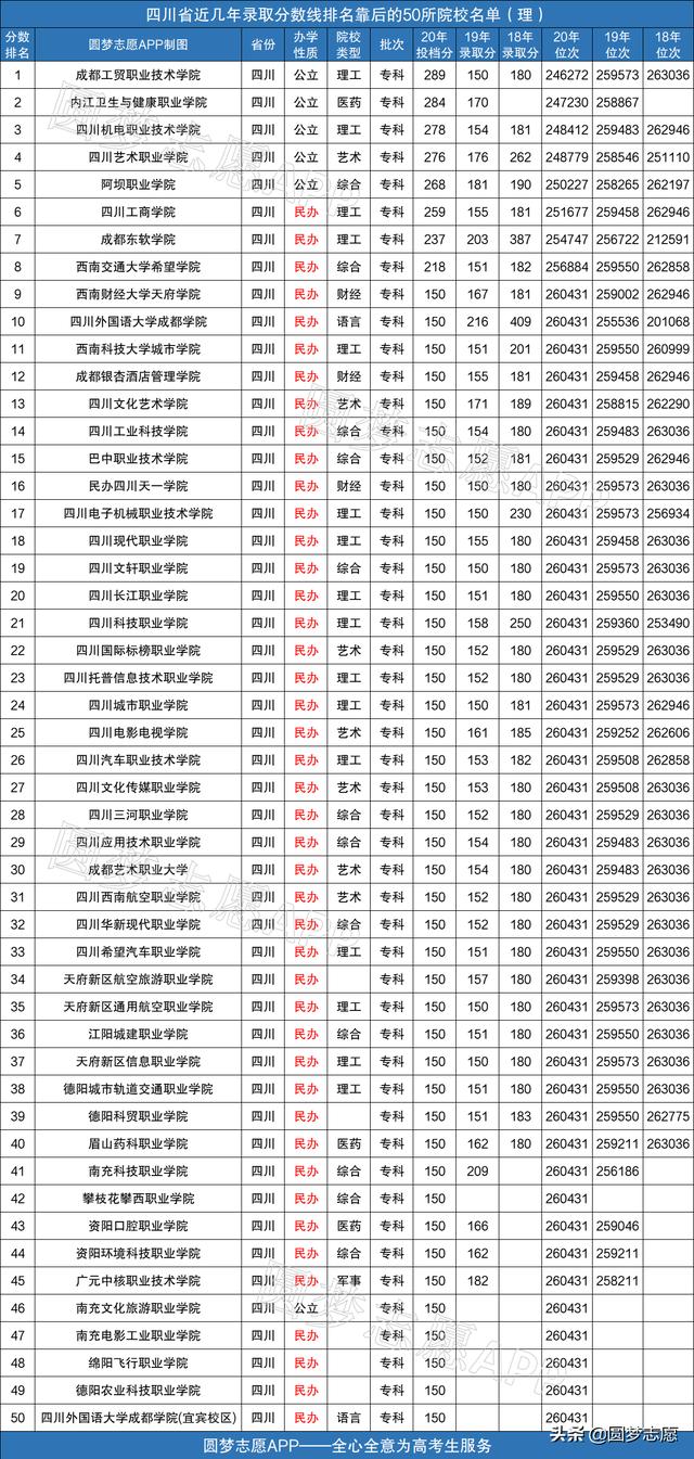 2021年四川?？茖W(xué)校排名的簡(jiǎn)單介紹