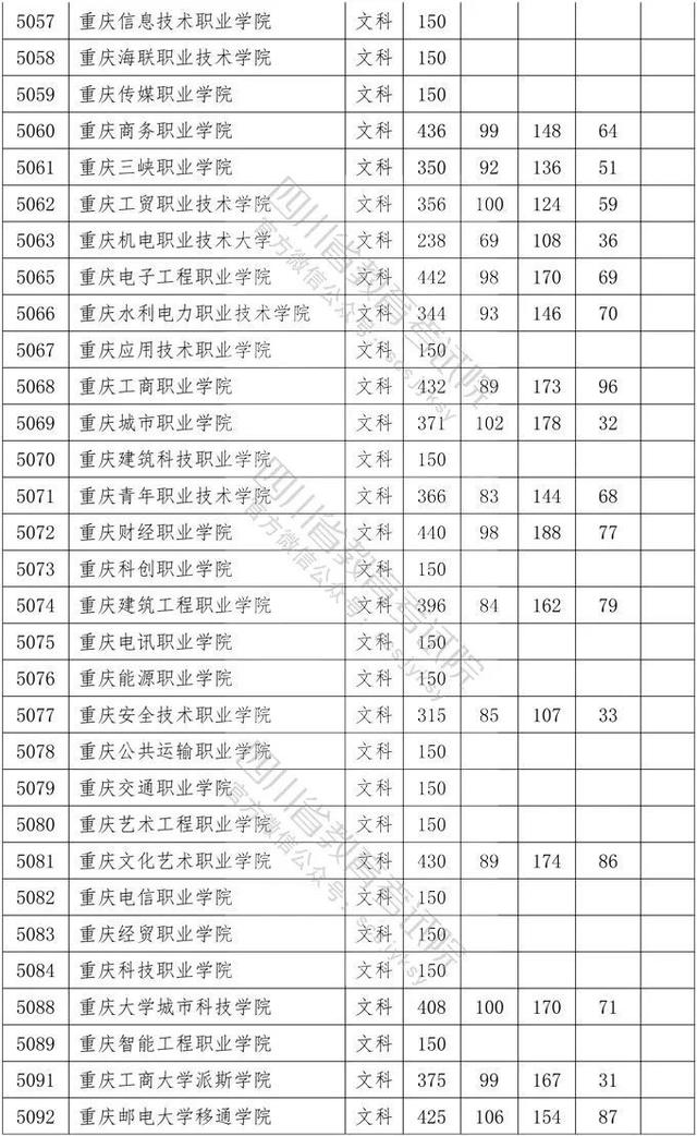 四川省大專院校錄取分數(shù)線(河北大專院校排名以及錄取分數(shù)線)