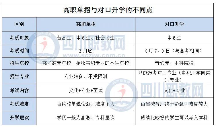 女孩子職高學(xué)哪些專(zhuān)業(yè)比較好(職高有哪些專(zhuān)業(yè)適合女孩子)