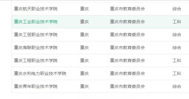 重慶全日制大專(重慶全日制大專報名入口官網(wǎng))圖3