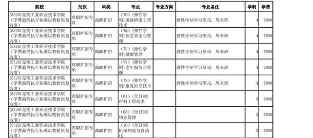 高職擴招要交學(xué)費嗎(退伍軍人高職擴招要交學(xué)費嗎)圖1