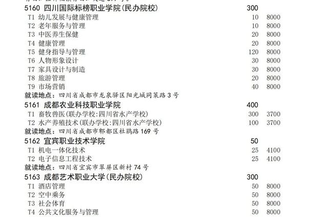 高職擴招要交學(xué)費嗎(退伍軍人高職擴招要交學(xué)費嗎)圖2