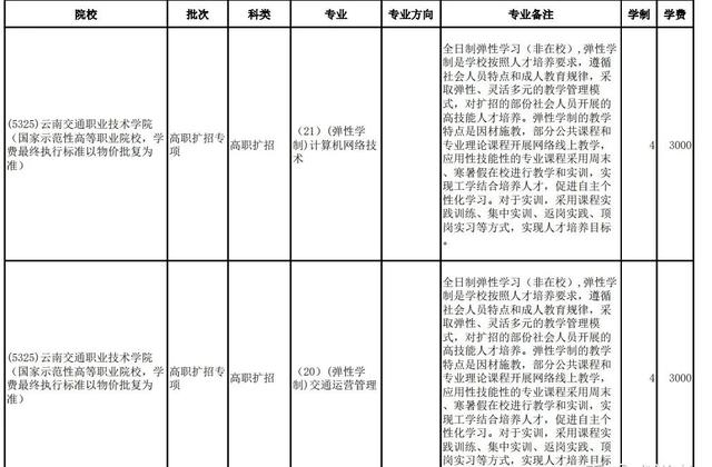 高職擴招要交學(xué)費嗎(退伍軍人高職擴招要交學(xué)費嗎)圖3