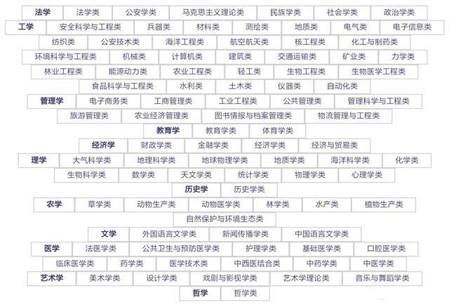 職高有什么專業(yè)(方城縣三職高有什么專業(yè))圖1
