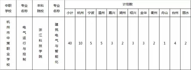 杭州職高分數線多少(杭州職高排名及分數線2021)