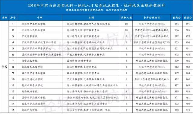 杭州職高分數線多少(杭州職高排名及分數線2021)