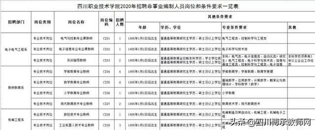 四川職業(yè)技術(shù)學院網(wǎng)站(四川職業(yè)技術(shù)學院教務在線官網(wǎng))