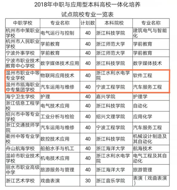 溫州職高學(xué)校有哪些(溫州職高學(xué)校哪些比較好)圖2