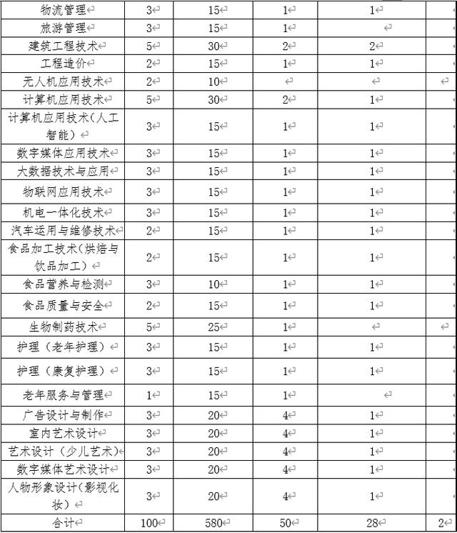 正在招生的大專學(xué)校(廣西正在招生的大專學(xué)校)