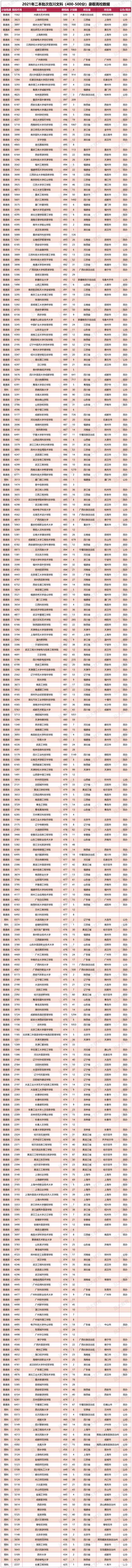 四川400分左右二本大學(xué)的簡單介紹圖1