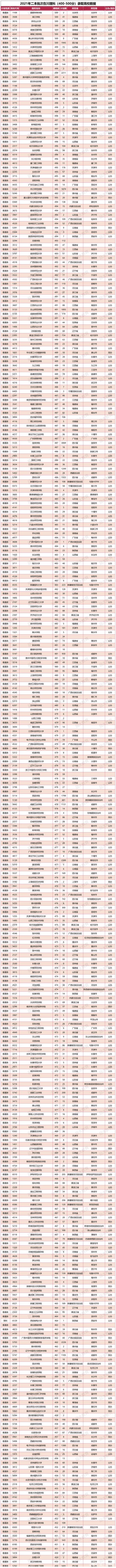 四川400分左右二本大學(xué)的簡單介紹圖2