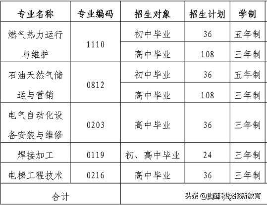 室內(nèi)裝修技工培訓學校(室內(nèi)裝修工人培訓學校)