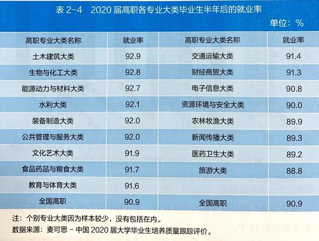 職業(yè)學(xué)校學(xué)什么專業(yè)比較好(高中職業(yè)學(xué)校學(xué)什么專業(yè)好)