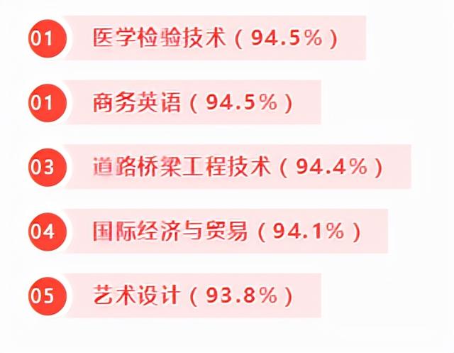 職業(yè)學(xué)校學(xué)什么專業(yè)比較好(高中職業(yè)學(xué)校學(xué)什么專業(yè)好)