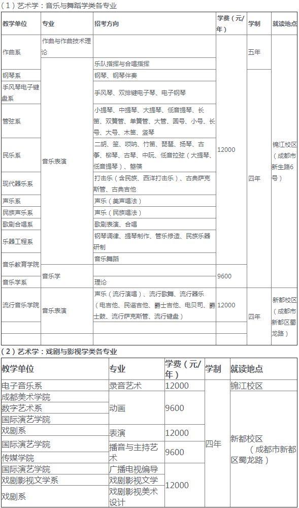 成都航空職業(yè)技術(shù)學(xué)院招生電話(huà)(成都航空職業(yè)技術(shù)學(xué)院招生代碼)