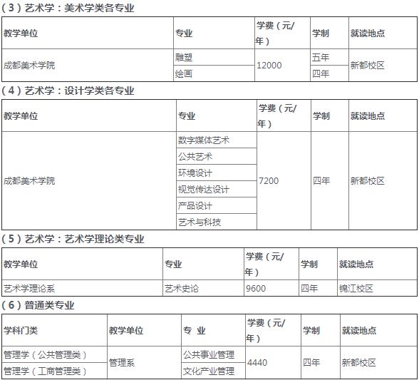 成都航空職業(yè)技術(shù)學(xué)院招生電話(huà)(成都航空職業(yè)技術(shù)學(xué)院招生代碼)