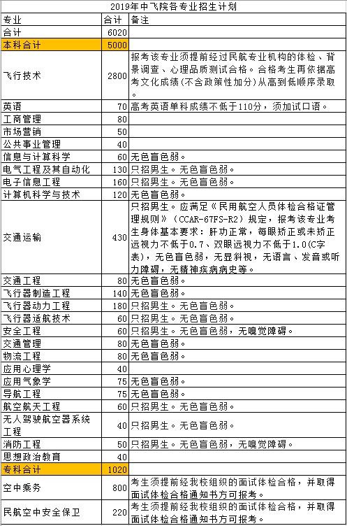 成都航空職業(yè)技術(shù)學(xué)院招生電話(huà)(成都航空職業(yè)技術(shù)學(xué)院招生代碼)