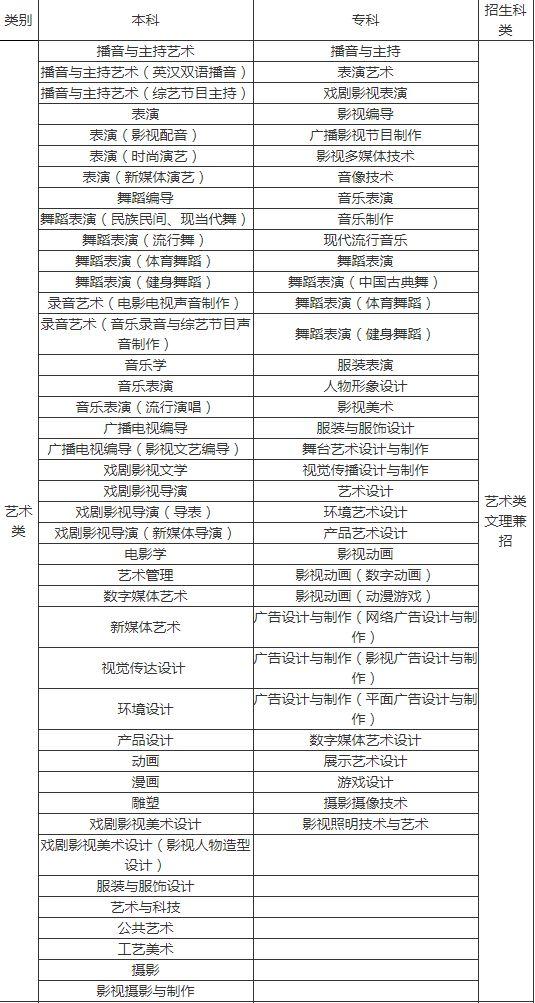 成都航空職業(yè)技術(shù)學(xué)院招生電話(huà)(成都航空職業(yè)技術(shù)學(xué)院招生代碼)