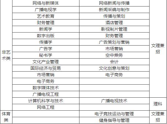 成都航空職業(yè)技術(shù)學(xué)院招生電話(huà)(成都航空職業(yè)技術(shù)學(xué)院招生代碼)