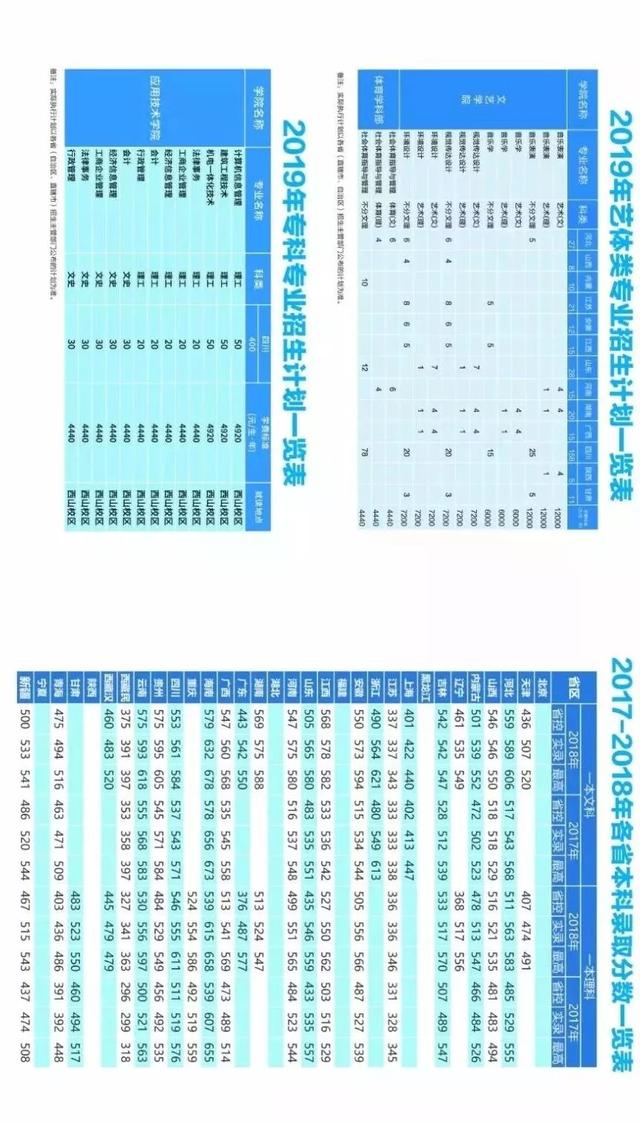 成都航空職業(yè)技術(shù)學(xué)院招生電話(huà)(成都航空職業(yè)技術(shù)學(xué)院招生代碼)