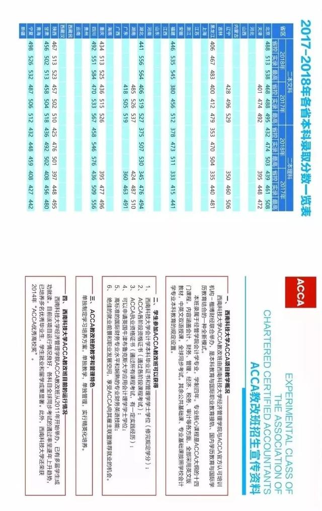 成都航空職業(yè)技術(shù)學(xué)院招生電話(huà)(成都航空職業(yè)技術(shù)學(xué)院招生代碼)