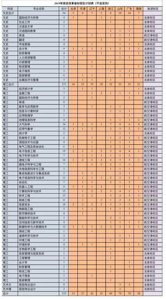 成都航空職業(yè)技術(shù)學(xué)院招生電話(huà)(成都航空職業(yè)技術(shù)學(xué)院招生代碼)