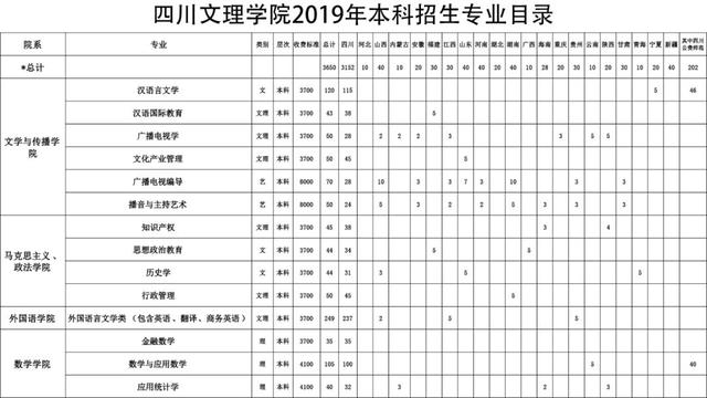 成都航空職業(yè)技術(shù)學(xué)院招生電話(huà)(成都航空職業(yè)技術(shù)學(xué)院招生代碼)