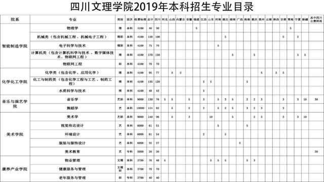 成都航空職業(yè)技術(shù)學(xué)院招生電話(huà)(成都航空職業(yè)技術(shù)學(xué)院招生代碼)