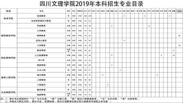 成都航空職業(yè)技術(shù)學(xué)院招生電話(huà)(成都航空職業(yè)技術(shù)學(xué)院招生代碼)