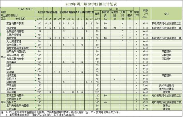 成都航空職業(yè)技術(shù)學(xué)院招生電話(huà)(成都航空職業(yè)技術(shù)學(xué)院招生代碼)