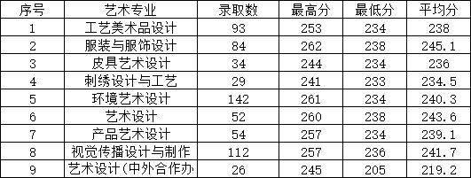 成都紡專(zhuān)專(zhuān)升本有哪些專(zhuān)業(yè)(成都紡專(zhuān)專(zhuān)升本升哪所大學(xué))